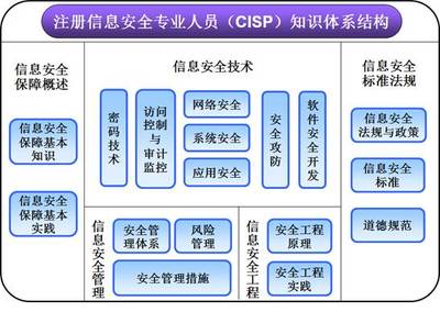 CISP培訓(xùn)與Web安全實(shí)戰(zhàn) 火龍果軟件如何賦能網(wǎng)絡(luò)安全開發(fā)