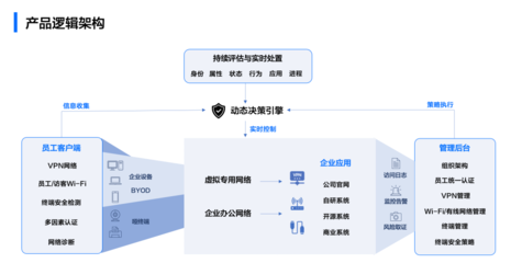 當(dāng)制度遇上代碼 字節(jié)跳動(dòng)工程師的辦公安全革新之路