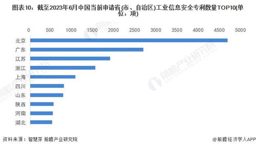 收藏 2023年全球工業(yè)信息安全行業(yè)技術(shù)全景圖譜 附專利申請(qǐng)情況 專利競爭和專利價(jià)值等