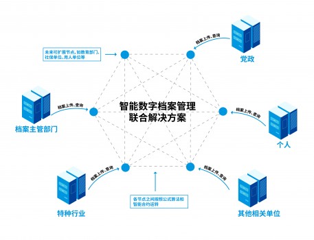 永中軟件與華云數(shù)據(jù)聯(lián)合發(fā)布智能數(shù)字檔案管理解決方案，聚焦網(wǎng)絡(luò)信息安全升級